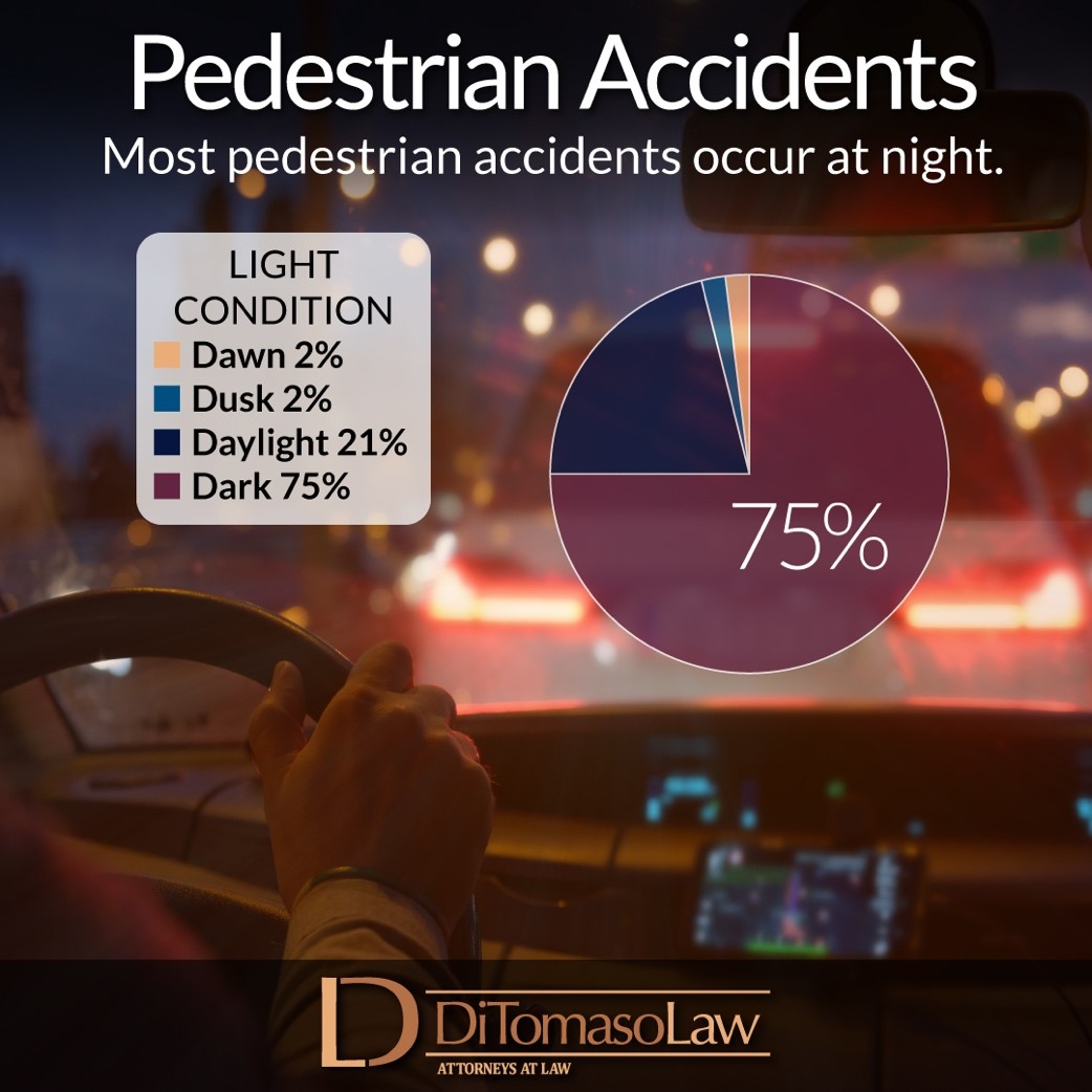 Accident Attorneys in Camden County, NJ